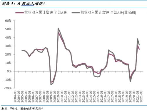 上市公司资本开支稳定提升验证资本开支扩张周期